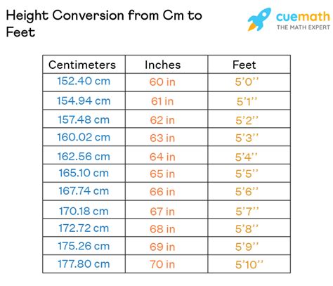 how tall is 175cm in feet|Height Converter